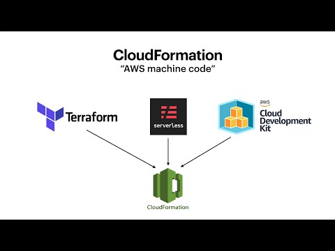 AWS Cloud Development Kit
